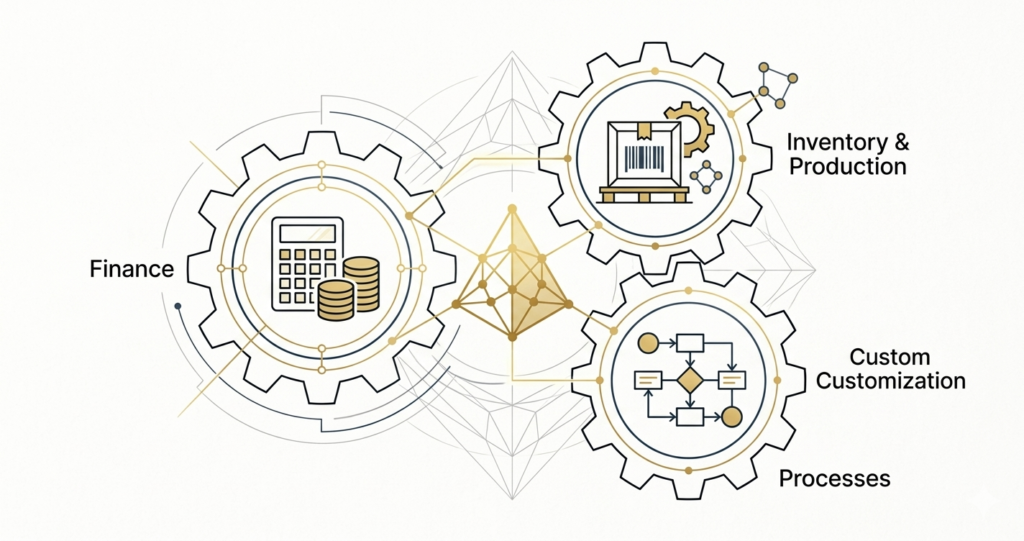 Zoho Solutions | Zoho Books vs Zoho Inventory vs Zoho Creator