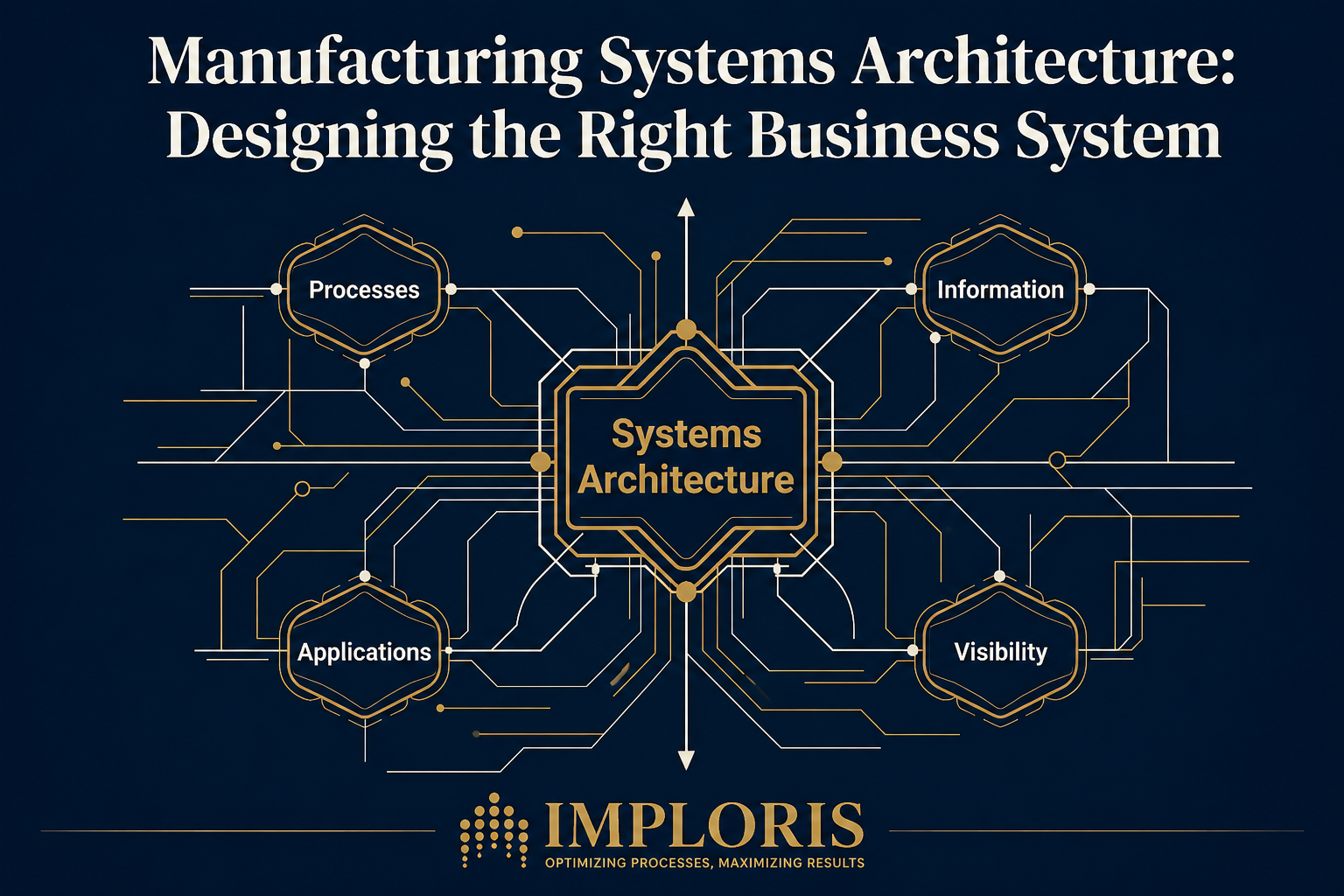 Technical schematic and structural blueprint showing Systems Architecture connected to processes, information, applications, and visibility nodes on a navy background.